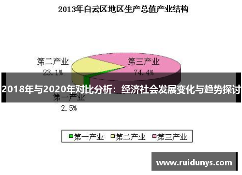 2018年与2020年对比分析：经济社会发展变化与趋势探讨
