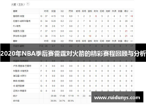 2020年NBA季后赛雷霆对火箭的精彩赛程回顾与分析