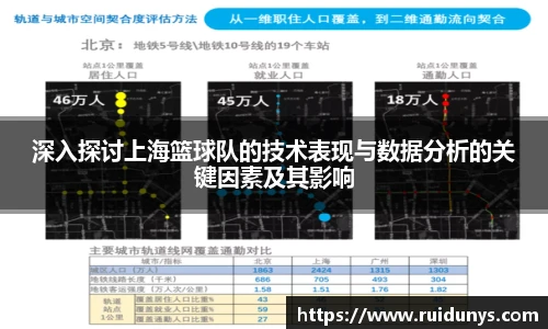 深入探讨上海篮球队的技术表现与数据分析的关键因素及其影响